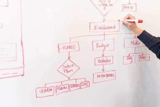 Beyond the Buzzwords: Making Business Planning Quotes Actually Work for You